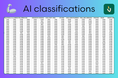 Revolutionizing contractor data with AI-powered classifications and comprehensive nationwide licensing insights