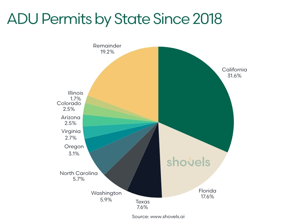ADU report - Permits by State