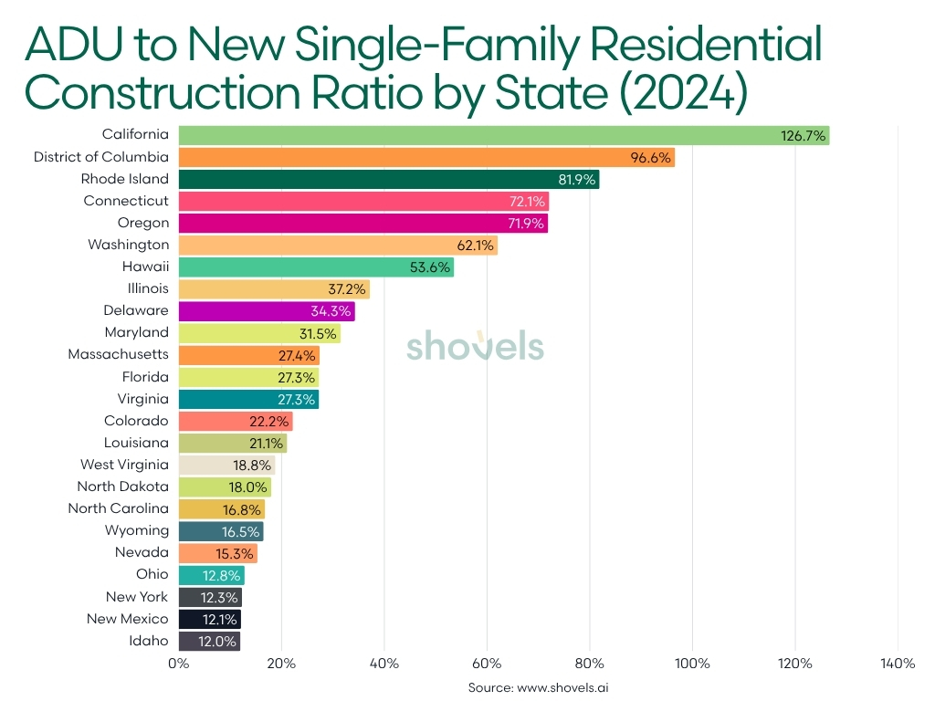 ADUs as percentage of new single-family residential construction.)