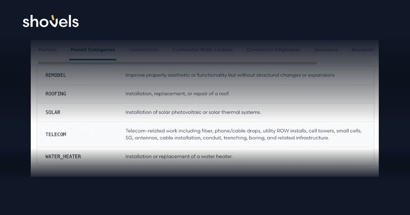 Telecom is now a permit category