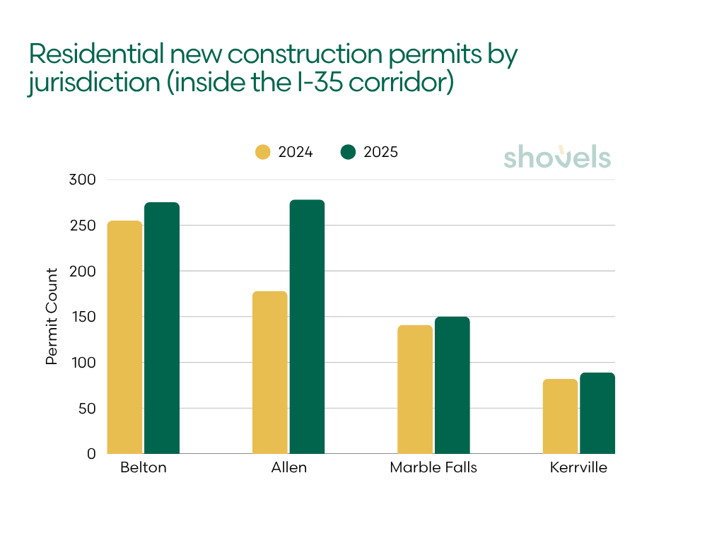 Texas jurisdictions with new-home growth inside BEAD fiber footprints
