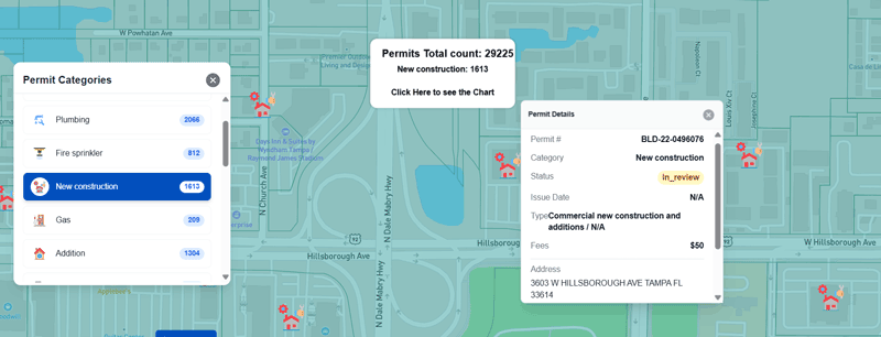 BZAiL permits view