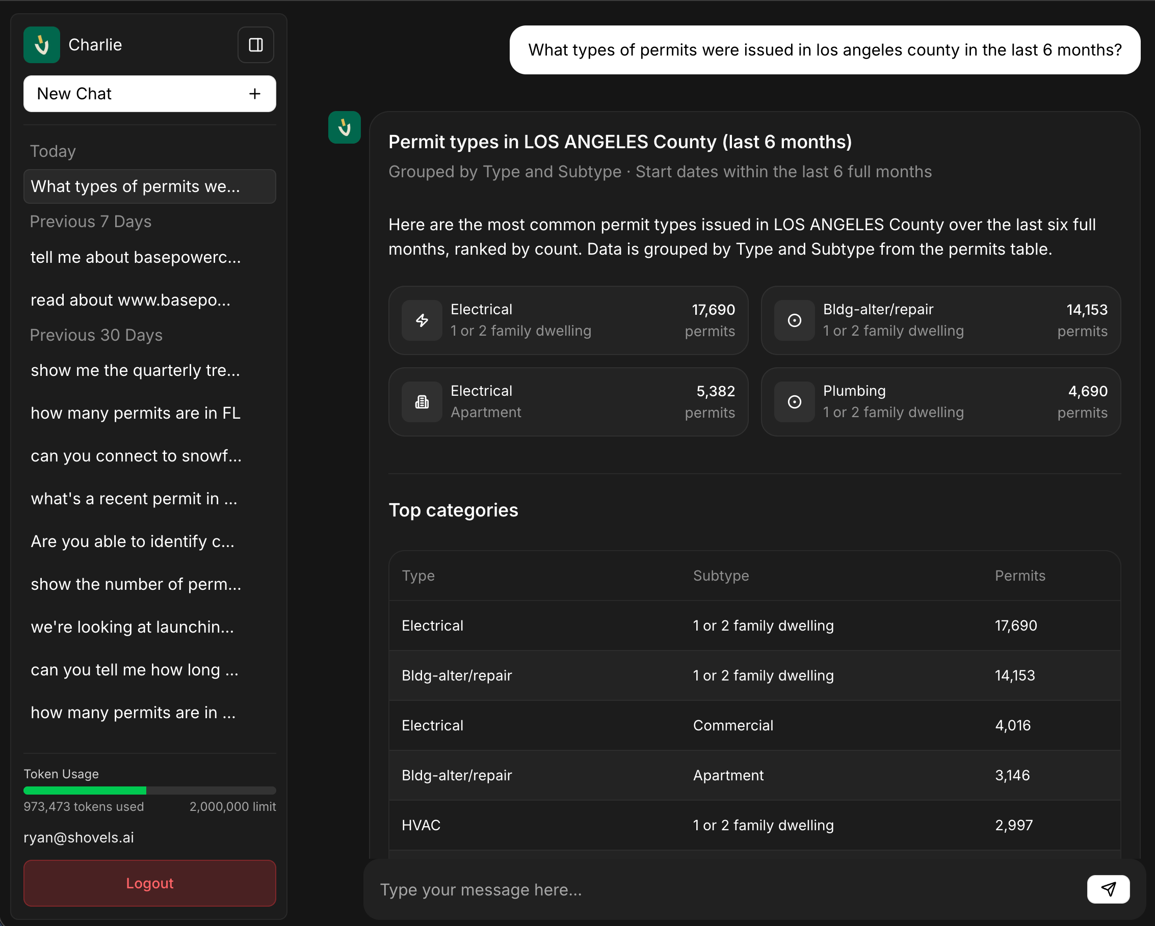 Charlie AI analyzing permit data