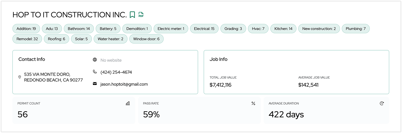 Contractor profile example.