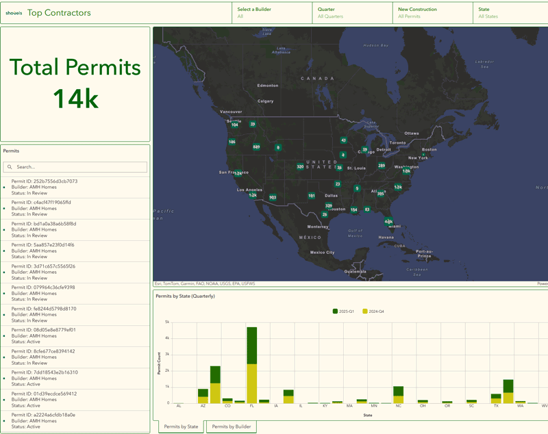 Esri ArcGIS permit dashboard