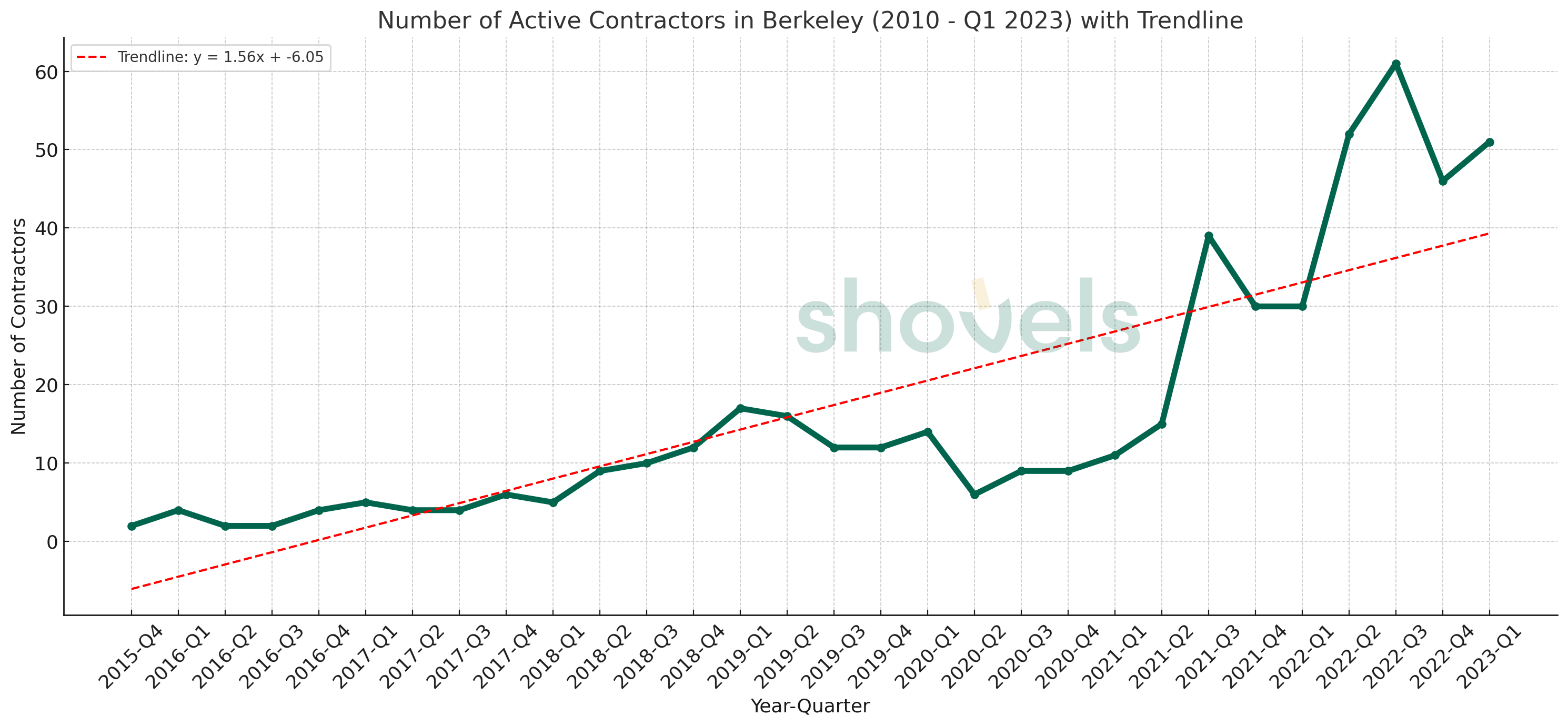 ev-contractors-berkeley.png