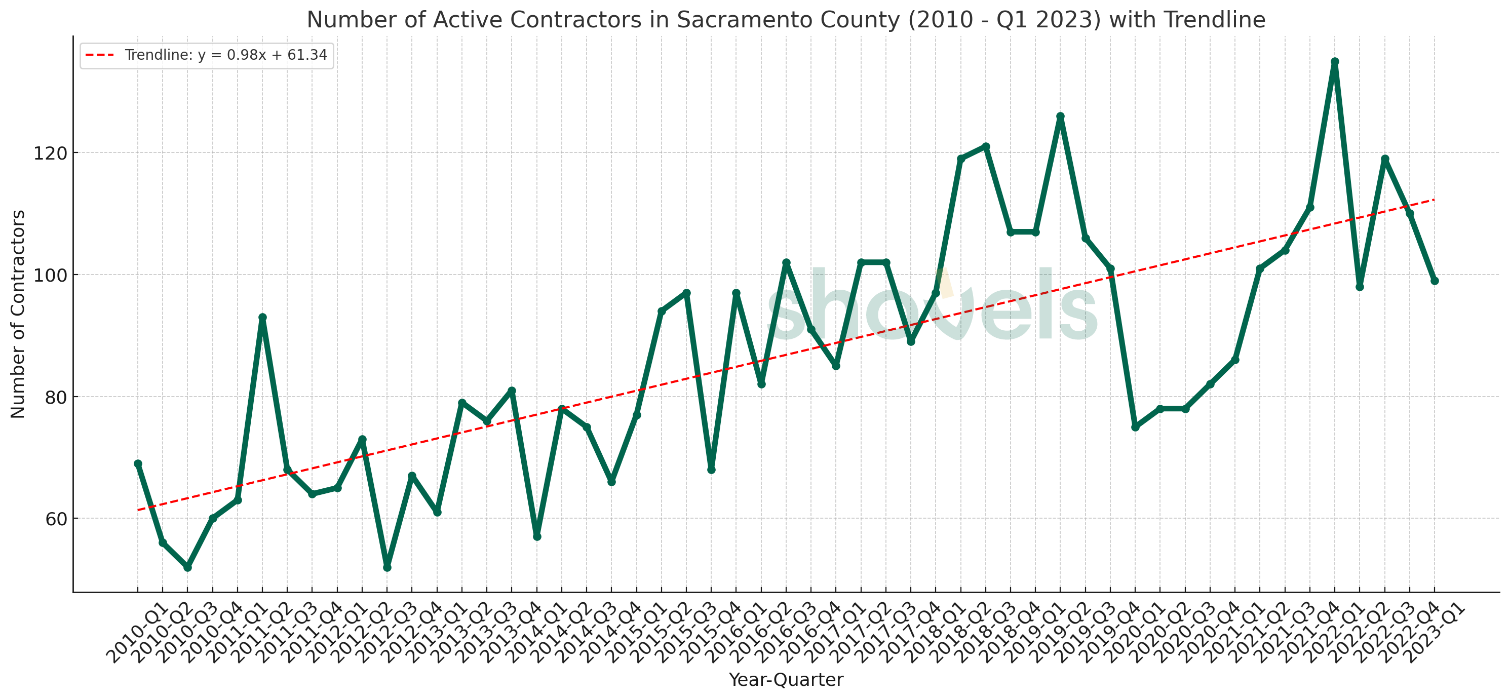 ev-contractors-sacramento.png