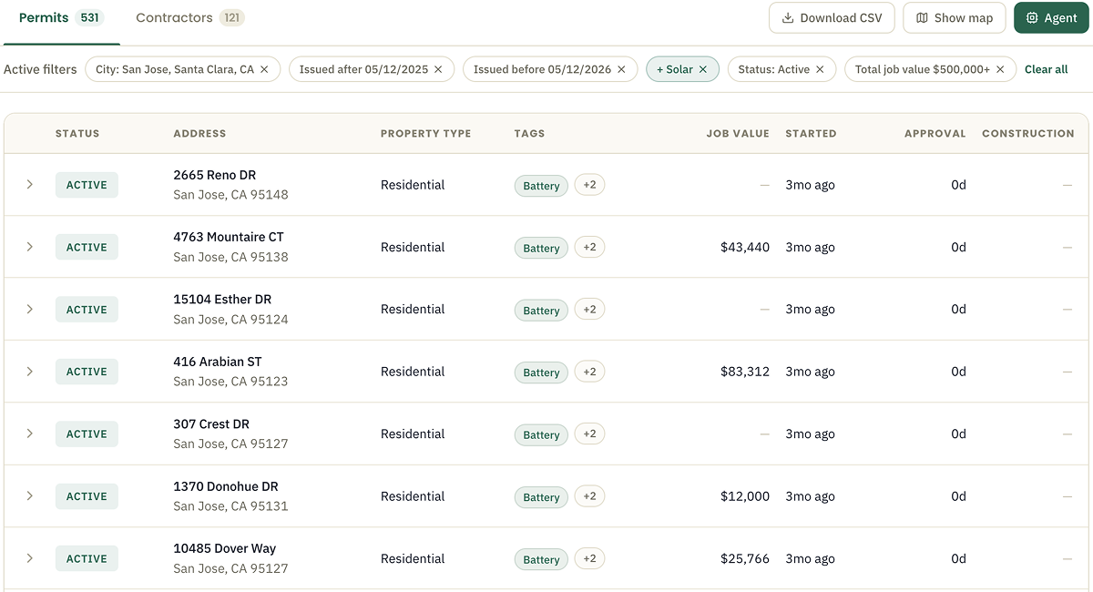 Homeowner permit list with addresses and tags