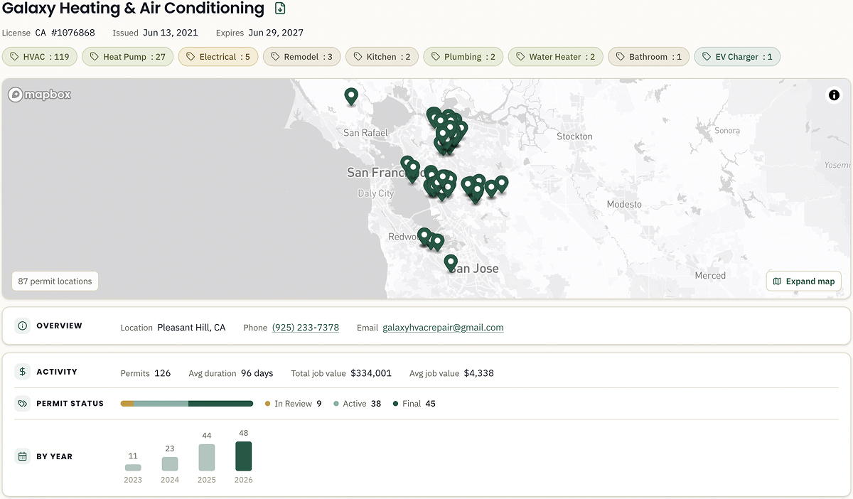 Shovels app — contractor search showing license status, trade class, state, and permit count
