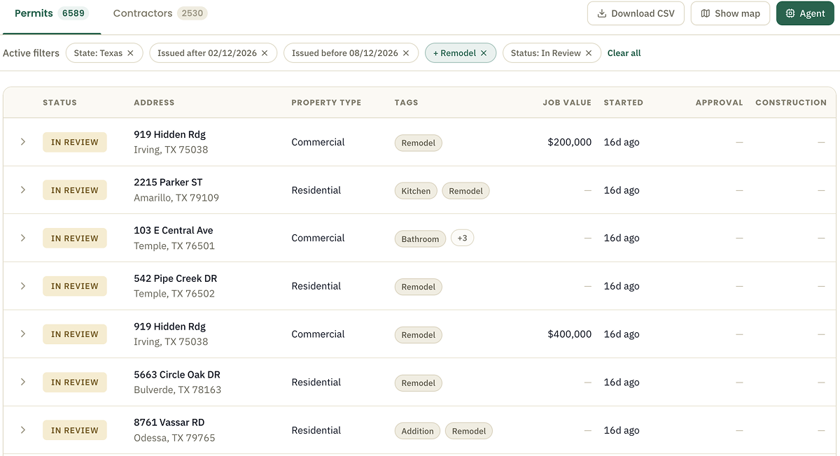 Permit list with AI tags, statuses, and job values
