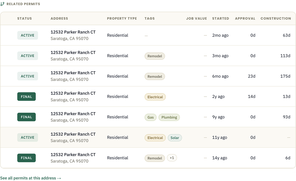 Shovels app — property detail showing all historical permits by date with work type, contractor, and value