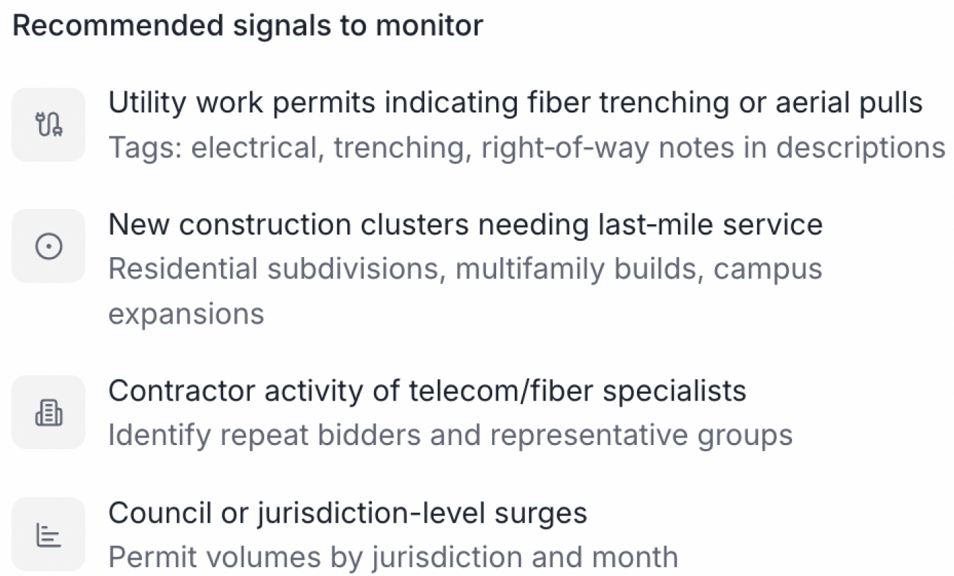 Recommended signals to monitor — decisions panel