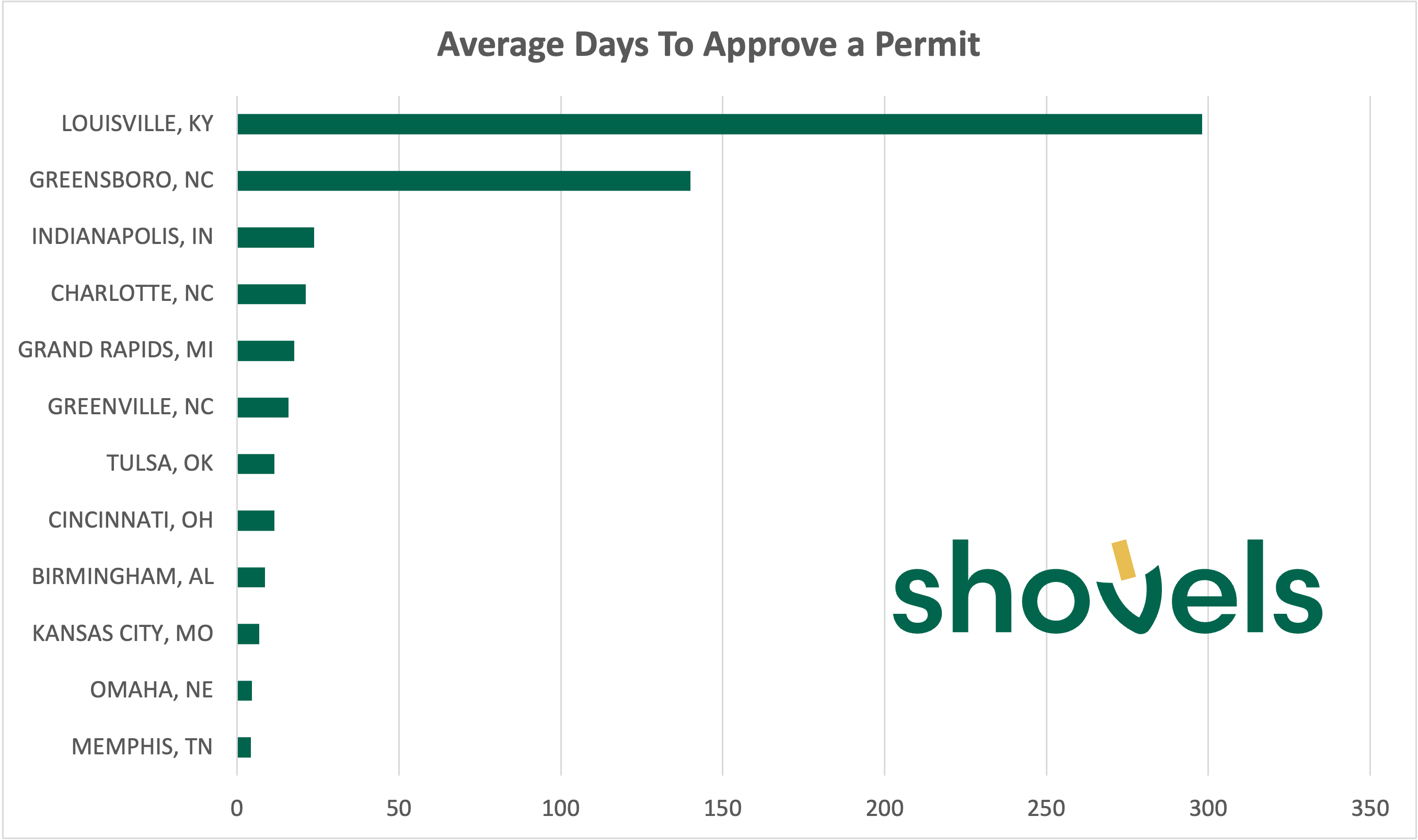 Shovels permit directory