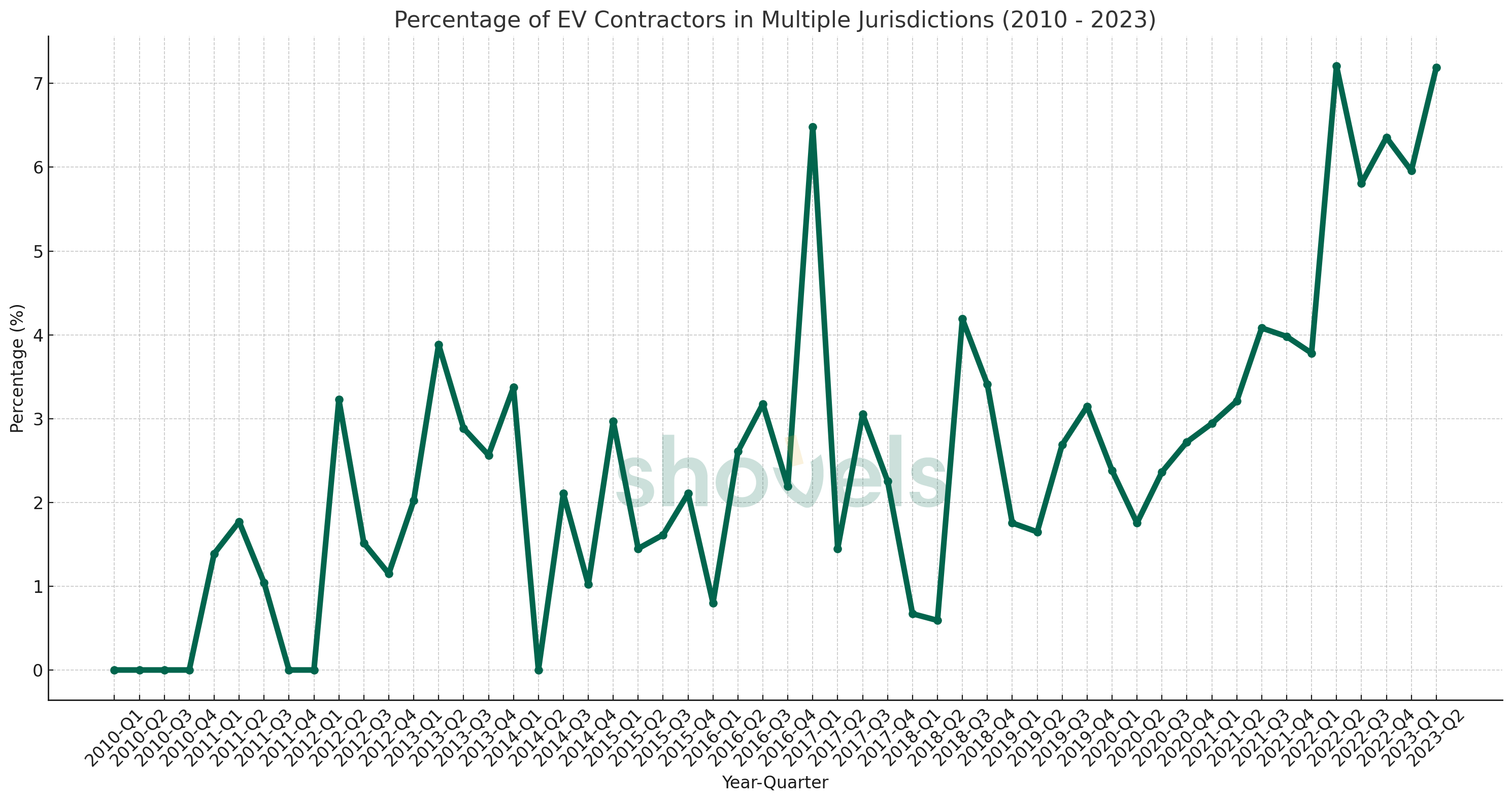 multiple-jurisdictions-ev-contractors.png