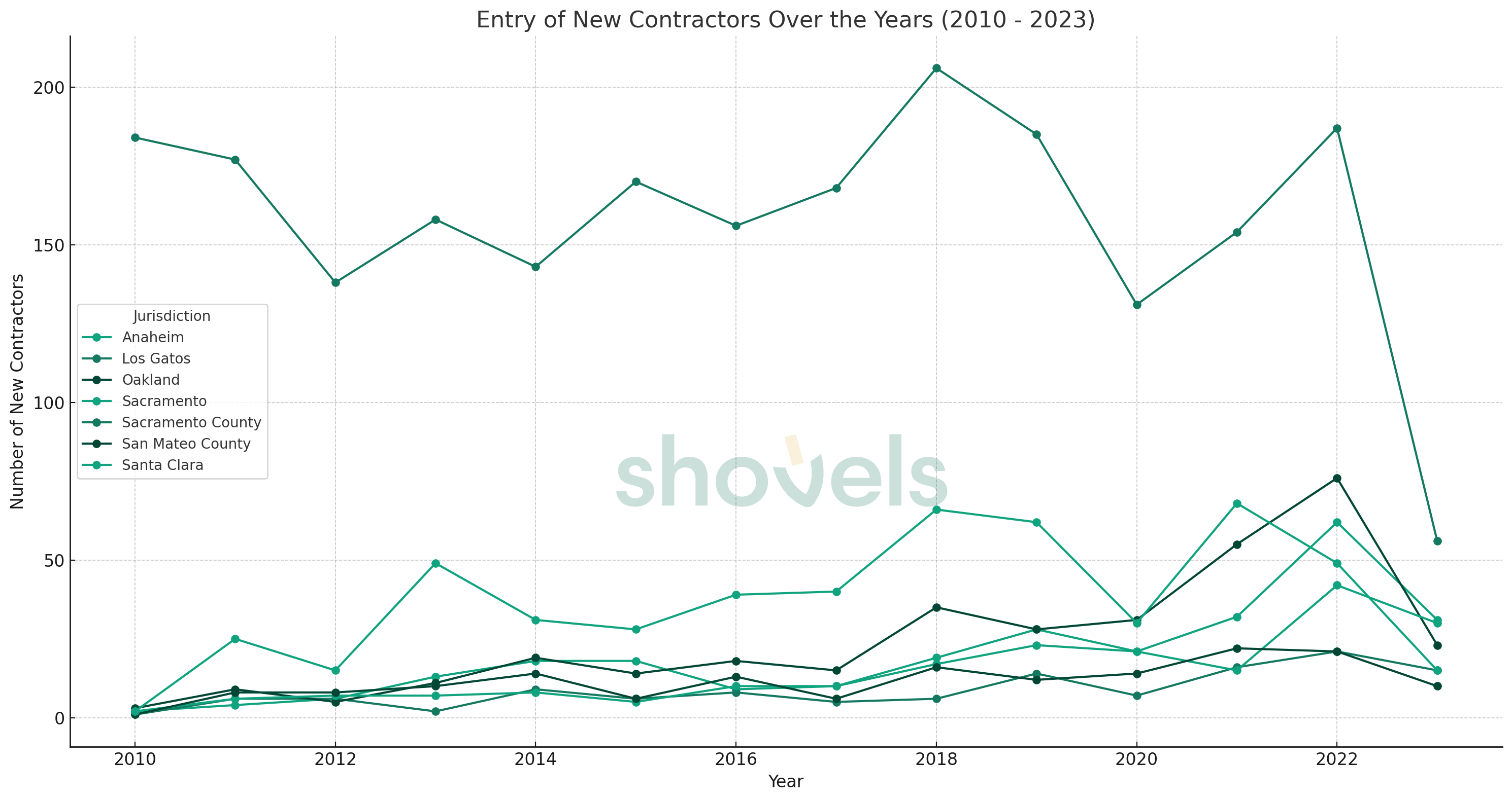 new-ev-contractors.png